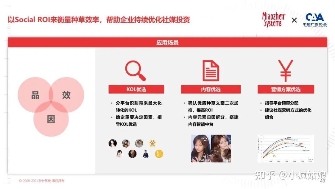 2022年KOL营销白皮书