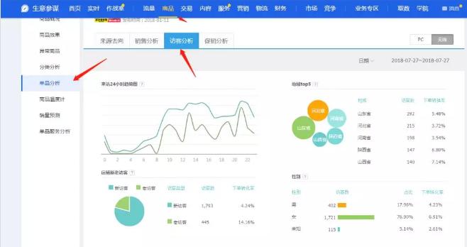直通车的误区有哪些，开直通车的时候应该注意哪些方面