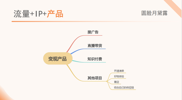 运营人不做小红书，简直天理难容