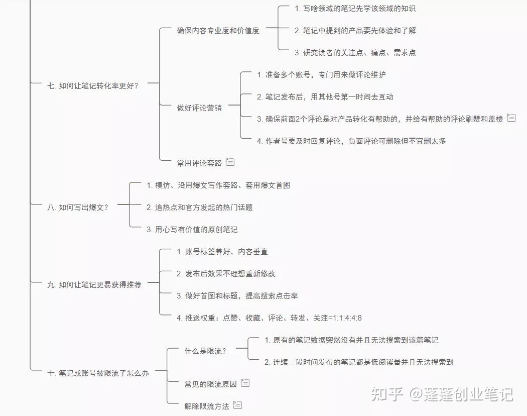 小红书运营教程全干货，建议收藏！