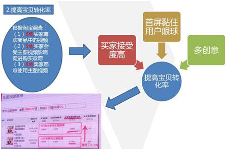 淘宝主图视频多长时间?淘宝主图视频相关介绍 淘宝主图视频多长时间?淘宝主图视频相关介绍
