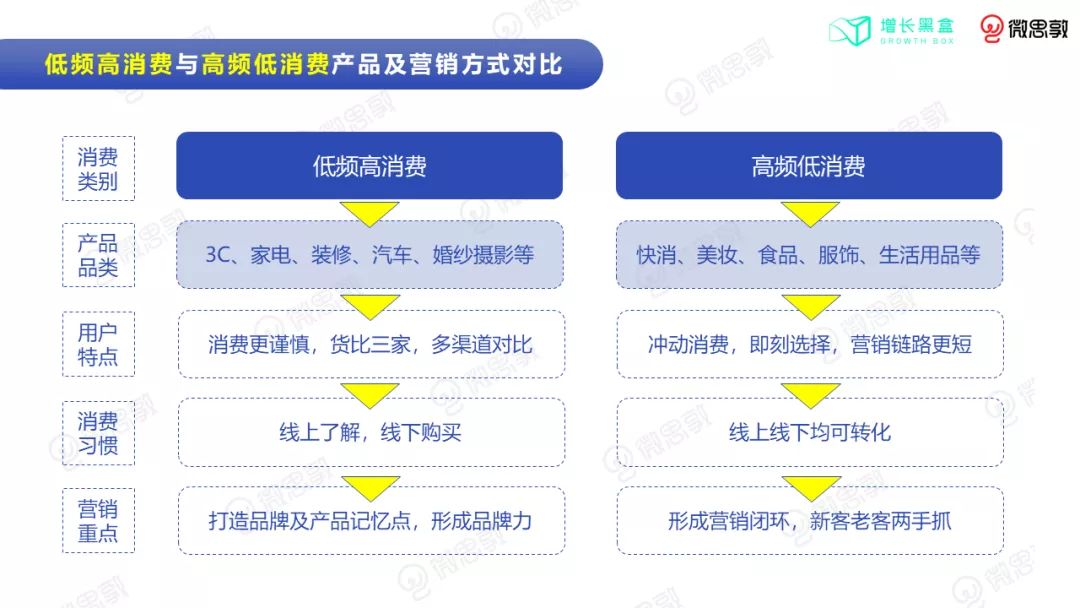 3C小家电如何在小红书营销出圈？