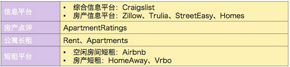 互联网如何改造租房市场？七七八八都在这报告里了