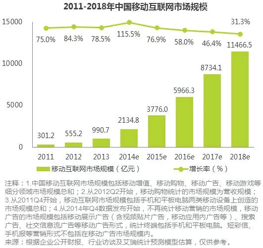 2014年度移动互联网市场数据总结报告
