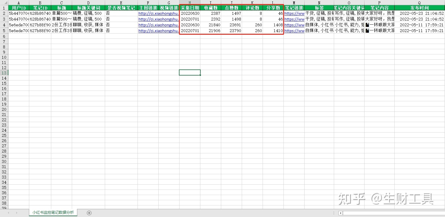 小红书定位、对标与工具 小红书定位、对标与工具