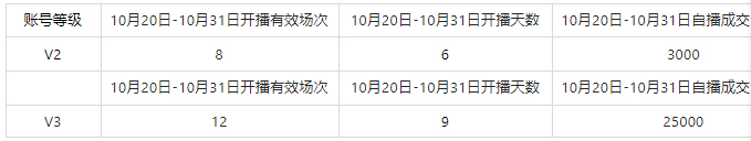 淘宝直播超级播招募令：双11商家自播特别版活动总览