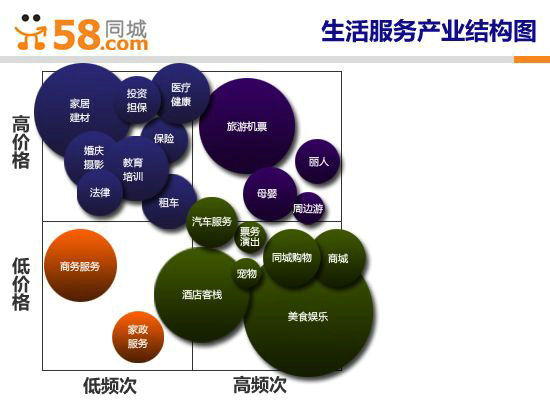 2013年本地生活服务O2O创业投资盘点