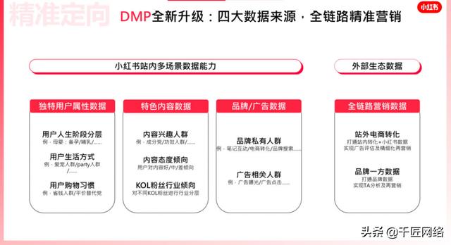 「报告分享」小红书2022美妆营销解决方案（附下载）