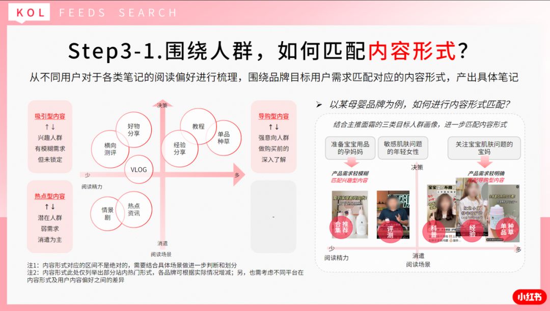做小红书代运营后，我整理了一套账号起盘的方法【建议收藏 … …