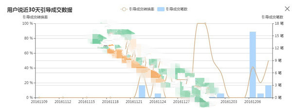 淘宝用户说模板如何添加？