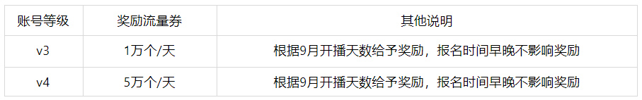 淘宝推出商家自播星秀计划，商家速看