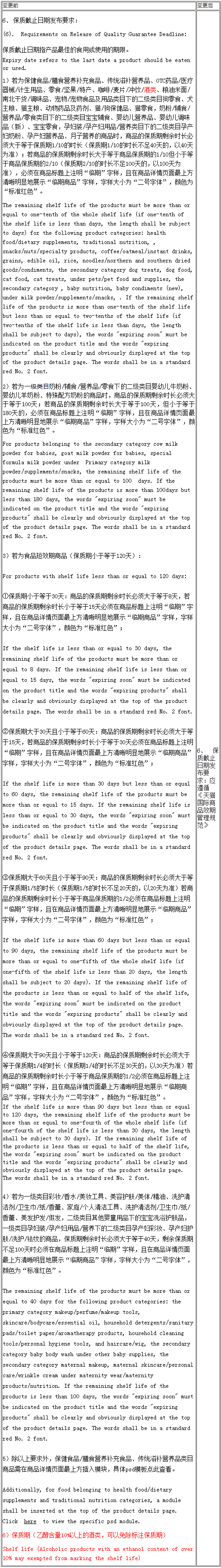 《天猫国际商品发布规范》更新效期管理要求，8月22日生效