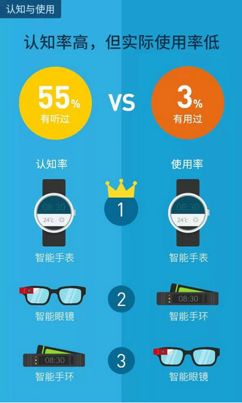 2014智能可穿戴市场白皮书