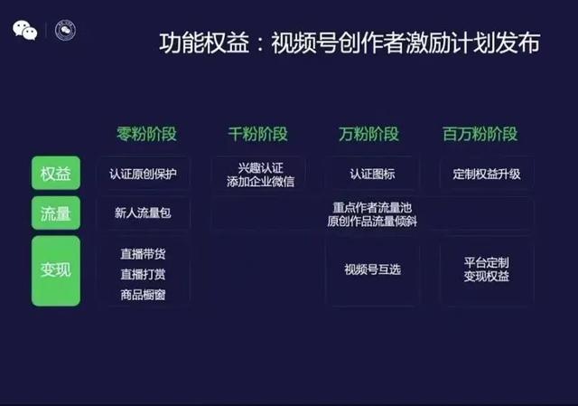 视频号还有机会吗？