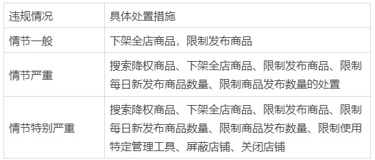 淘宝发布对异常店铺管控的公告