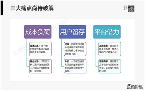 腾讯80页重磅报告：那些即将被颠覆的行业