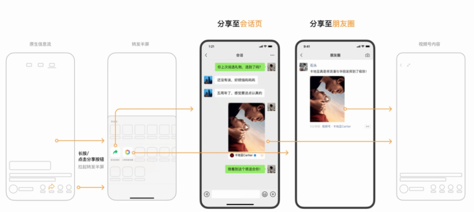 视频号原生竞价广告来袭！这些游戏厂商已经抢先吃到红利 … …