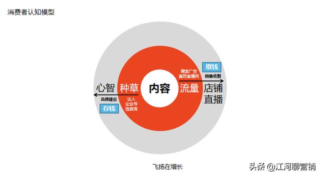 做小红书，竟然还不知道它？拆解小红书官方IDEA营销方法论