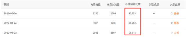 视频号引流商品玩法