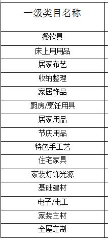 淘宝极有家家点灵感上新季开启招商