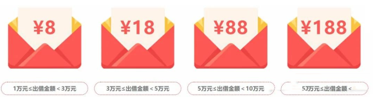 红包营销有哪些表现形式？电商常见的红包玩法有哪些？