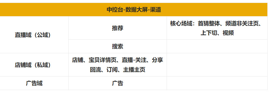 淘宝服饰商家公域流量如何获取？