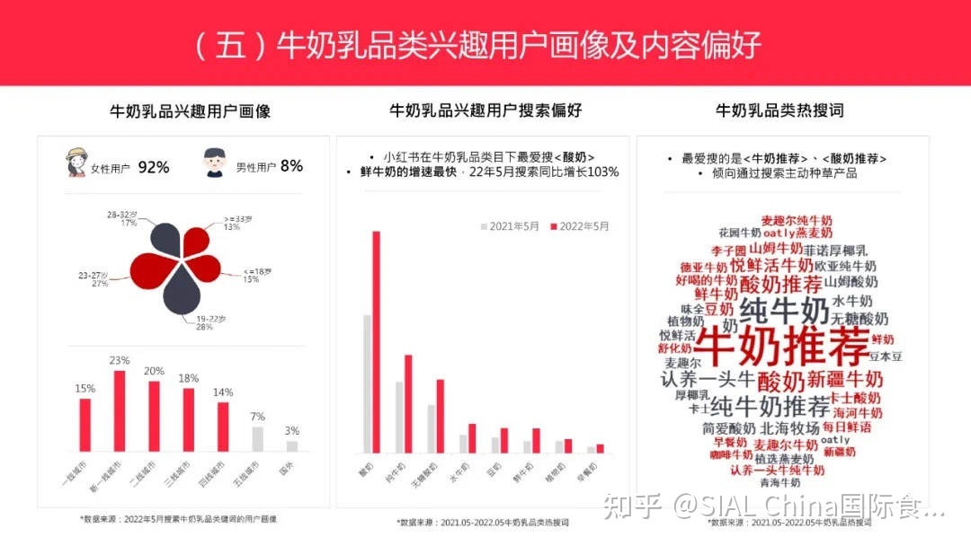低卡、减脂、从《小红书博主投放指南》把握95-00后的美食偏好 …