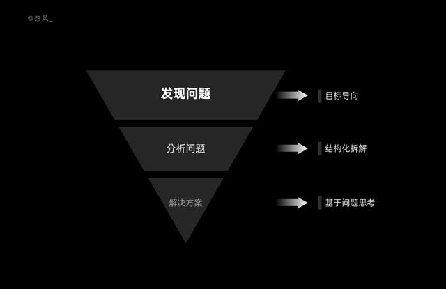 10 分钟，学会结构化思考设计问题