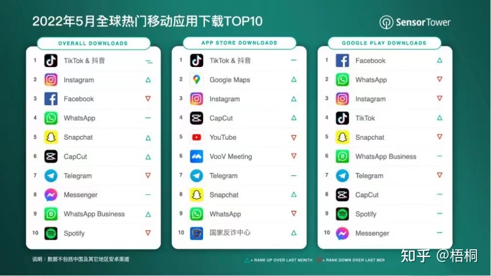做tiktok海外短视频变现真的赚钱吗？零基础小白月入5w …