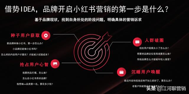 做小红书，竟然还不知道它？拆解小红书官方IDEA营销方法论