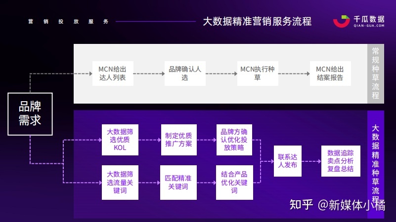 品牌如何进行小红书营销