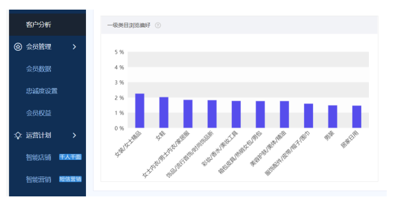 淘宝新品破零太难？未上架怎么抢流量？做好这4点！