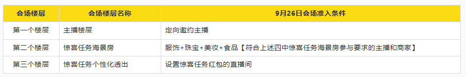 9月26日淘宝直播王者挑战赛活动来袭，来看招商规则