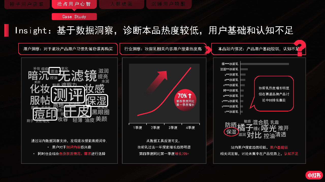 2022小红书商业化品牌营销手册