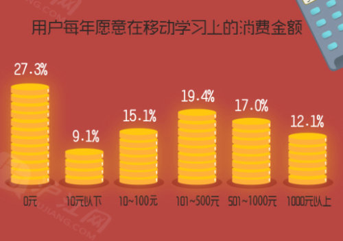 2014年中国移动互联网学习用户研究报告