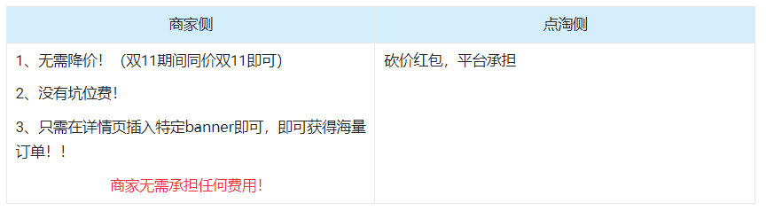 点淘双11购物车砍价招商方案是什么？