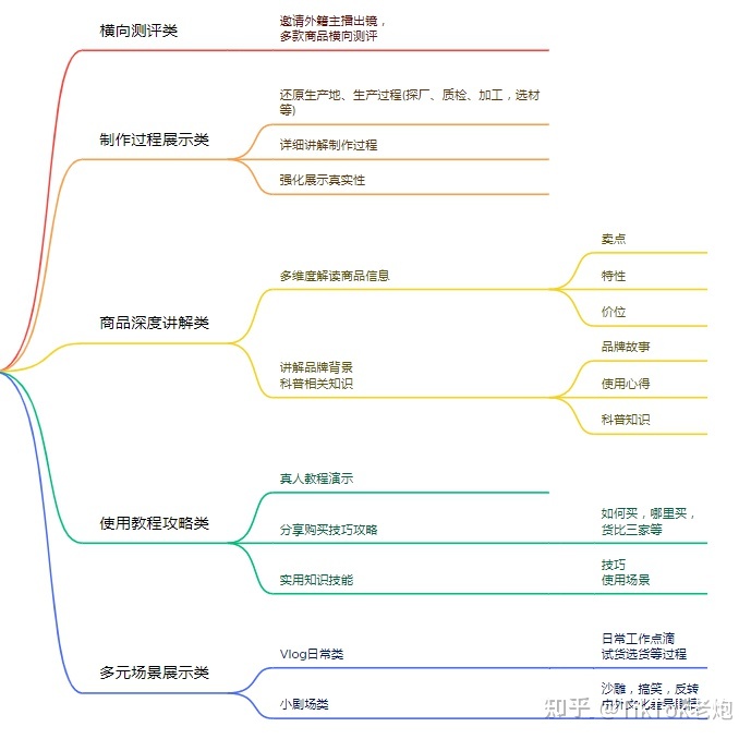 2023 年外贸高手如何利用TikTok获客！
