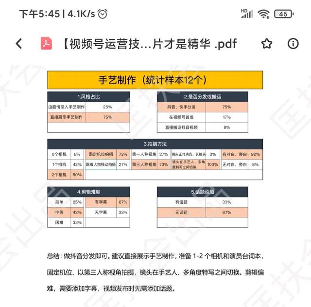 视频号运营技巧详解 视频号运营技巧详解