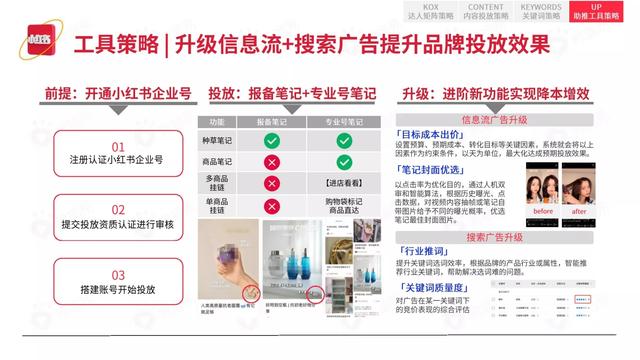 2022小红书平台营销投放趋势（完整版88页，建议收藏）