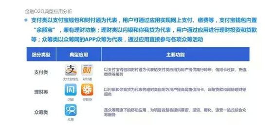 2015年度O2O移动应用行业白皮书