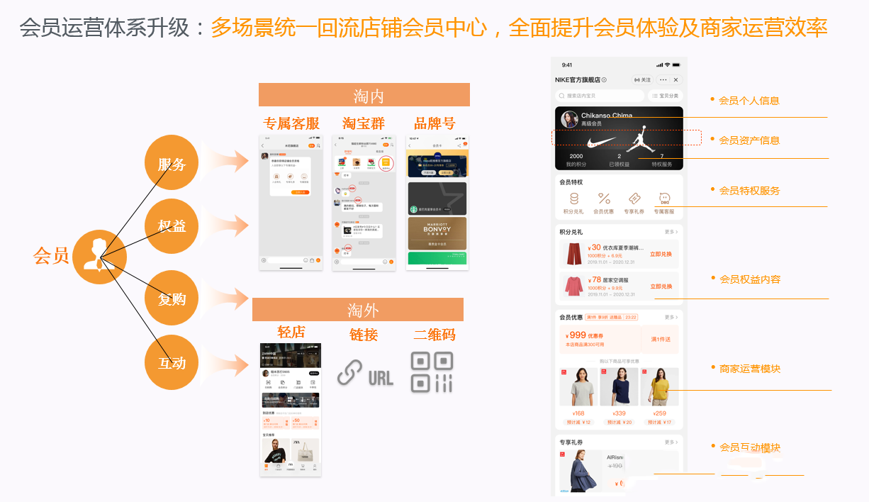 天猫旗舰店2.0是什么？跟现有的1.0有什么区别？