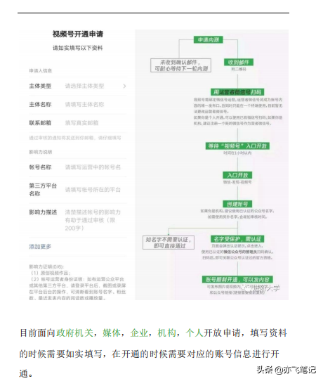 视频号实战运营全解析百宝书|一手运营笔记分享 视频号实战运营全解析百宝书|一手运营笔记分享