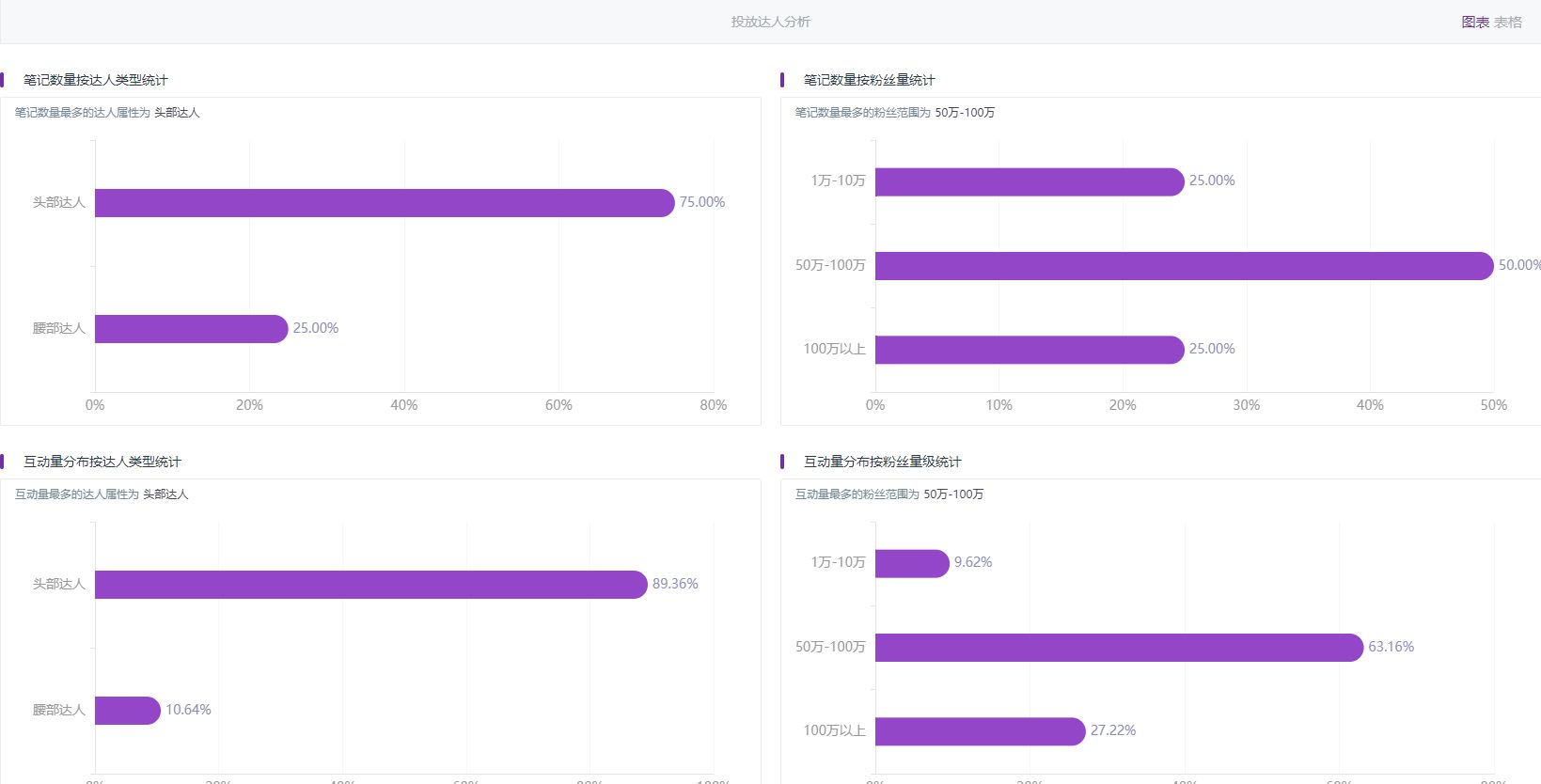 小红书上如何高效复盘