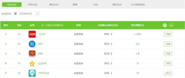 小红书推广,看这一篇就够了。 小红书推广,看这一篇就够了。