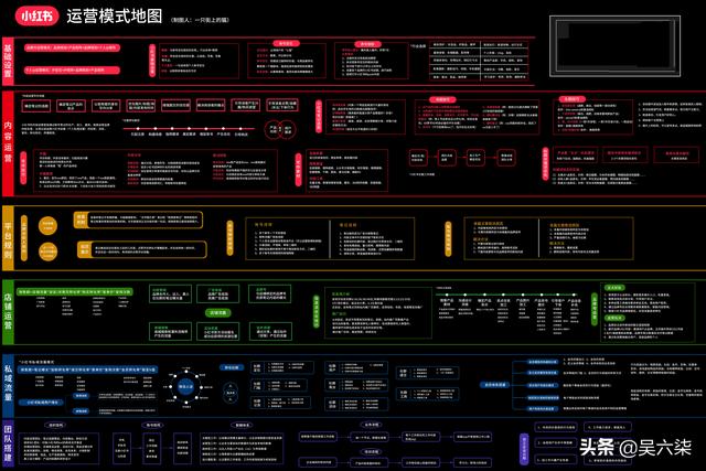 2020新版小红书运营模式地图（基础设置、内容运营、平台规则…）