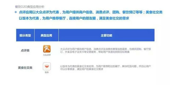 2015年度O2O移动应用行业白皮书
