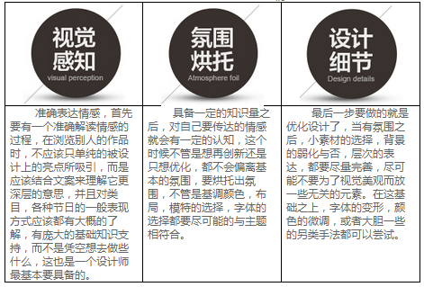 如何做好钻展创意图?