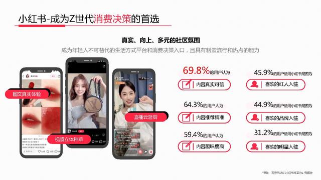 2022年度小红书高效种草营销手册-标记我的生活-小红书