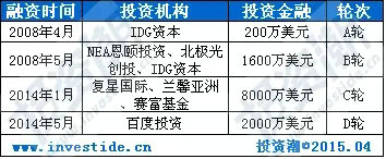 2014年中国TMT行业风险投资年度报告