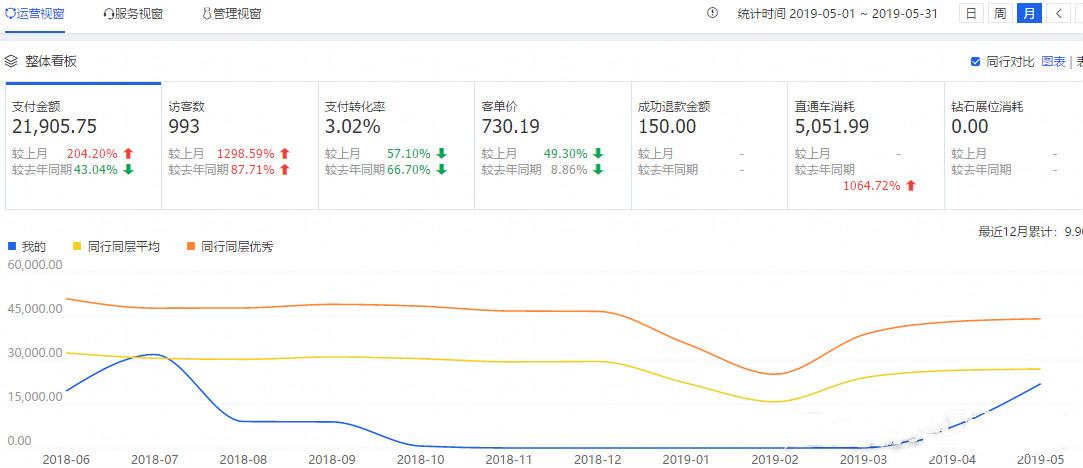 怎样优化宝贝信息提升转化率？宝贝主图优化的重要性